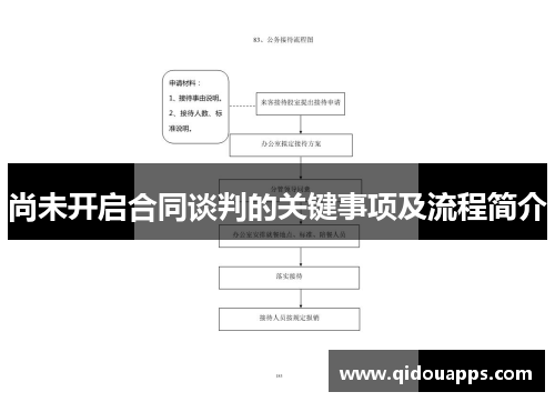 尚未开启合同谈判的关键事项及流程简介